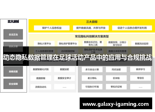 动态隐私数据管理在足球活动产品中的应用与合规挑战